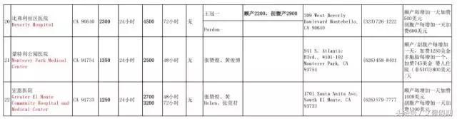赴美生子流程,赴美生子报价