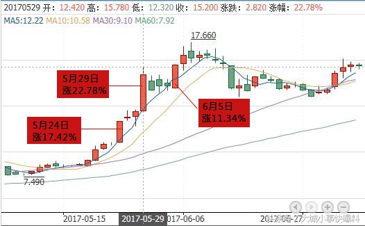 香港大佬靠女人发家,香港大佬儿媳妇