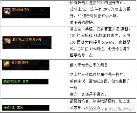 剑帝小姐姐的伤害打不出来？是因为你没看这篇文章