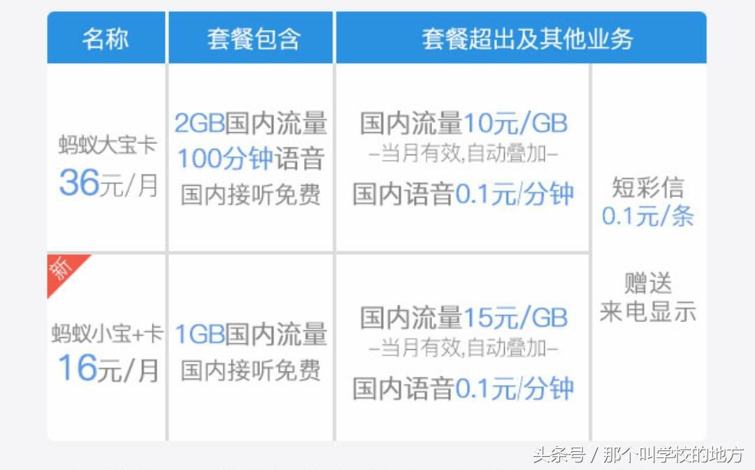最便宜无限流量手机卡推荐,手机卡推荐18元月租流量无限