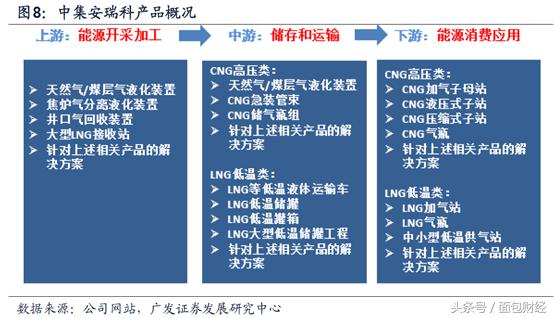 中集安瑞科历史走势,中集安瑞科深度分析