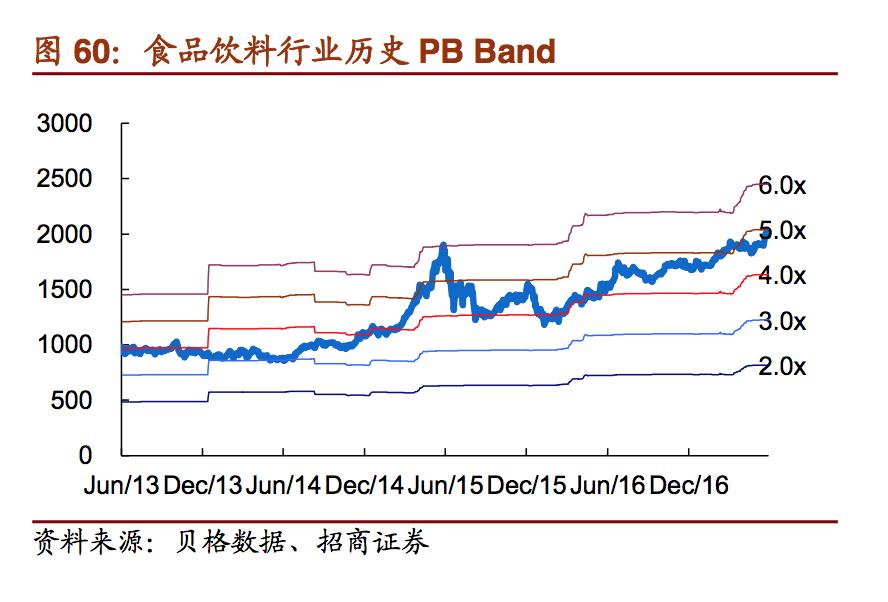 维维精品豆奶,维维豆奶报告