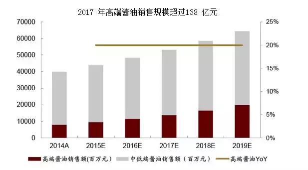 加加特色酱油,加加老款酱油