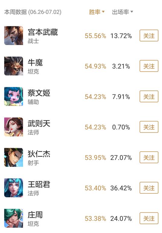 王者荣耀新赛季s35黄盾宫本,王者荣耀s8赛季最高多少星