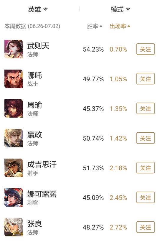 王者荣耀新赛季s35黄盾宫本,王者荣耀s8赛季最高多少星