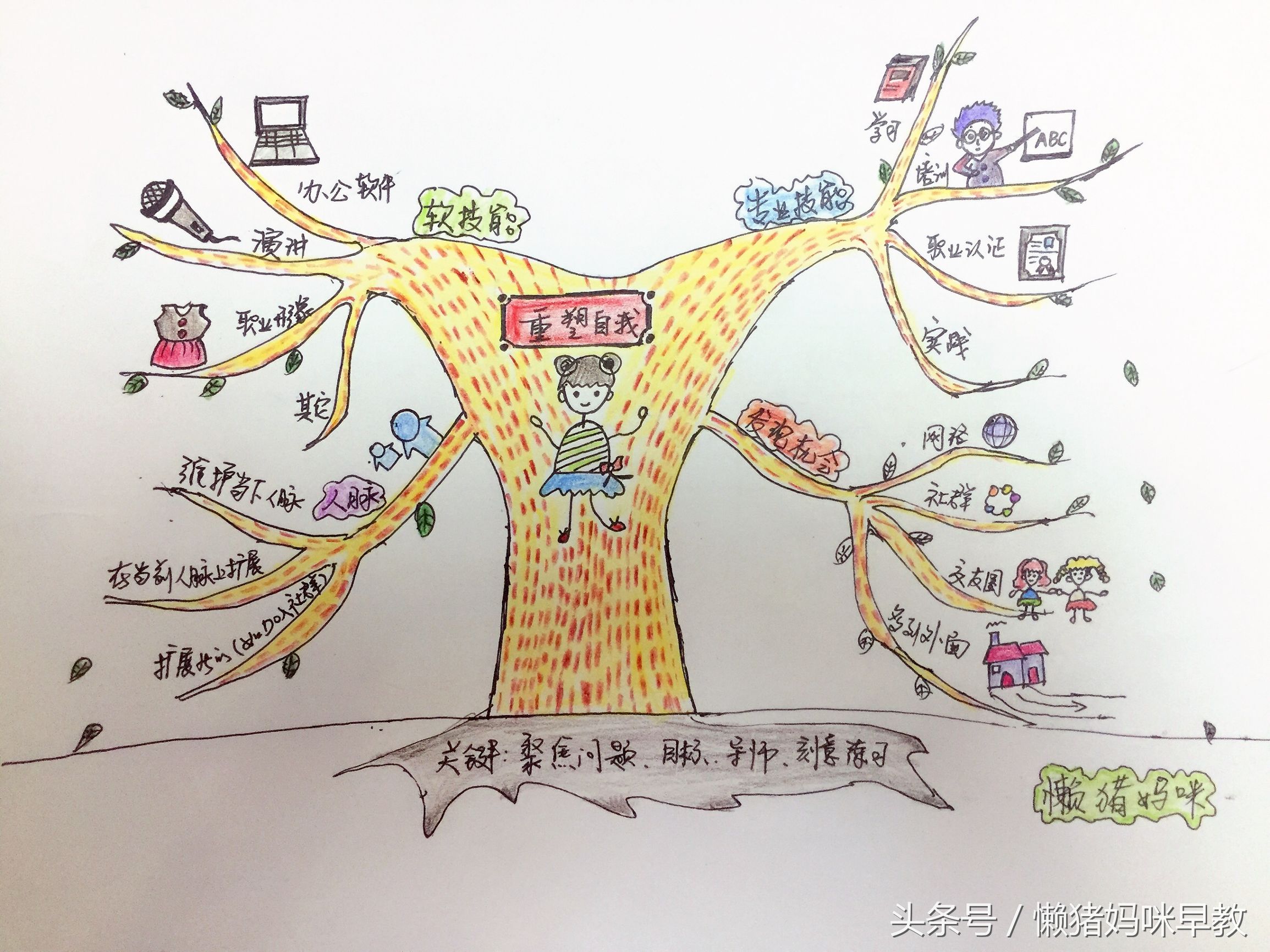 全职妈妈也是一种工作,全职妈妈适合做的工作