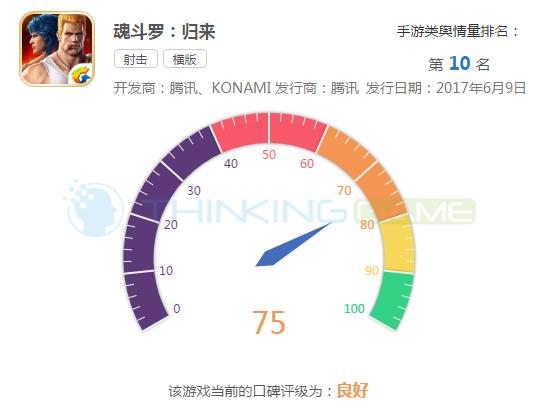 魂斗罗归来怀旧版,魂斗罗的经典回归