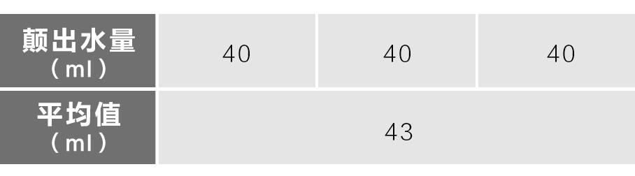德系suv途观车型大全,德系suv底盘对比日本