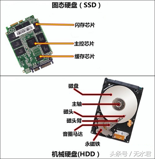 电脑攒积常用小知识，数据存储仓库——硬盘