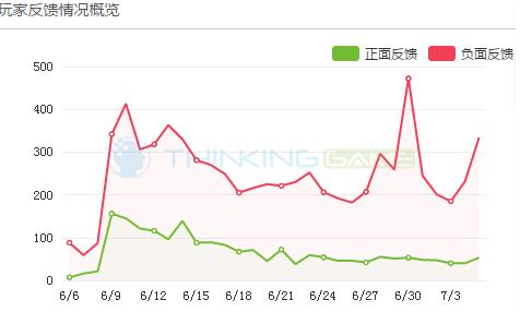 魂斗罗归来怀旧版,魂斗罗的经典回归