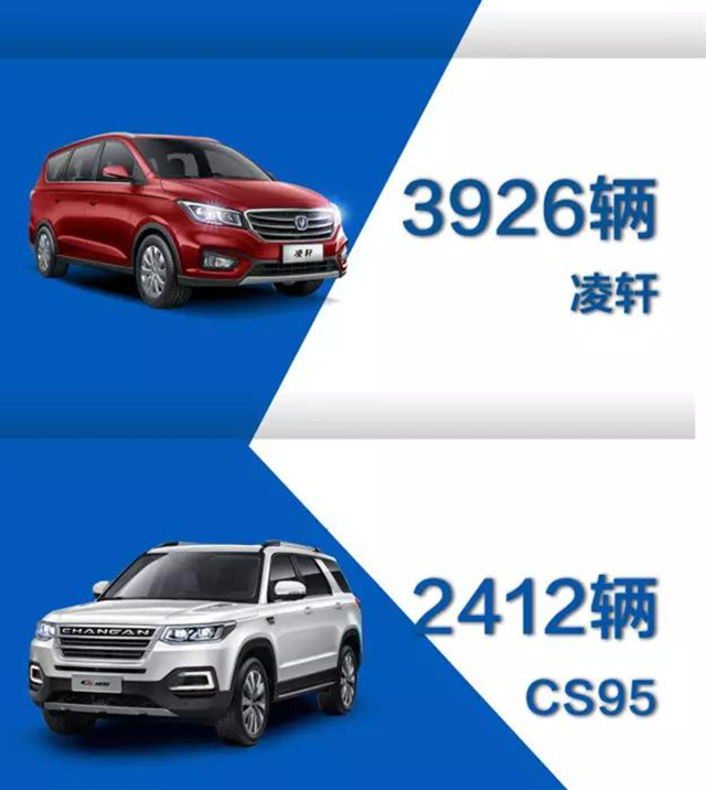 cs95降价多少,长安cs95还能退吗