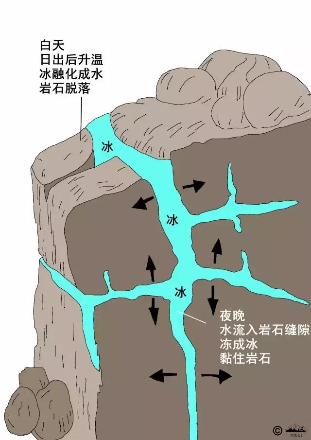 爬雪山为什么都是凌晨冲顶,为什么爬哈巴雪山要凌晨出发