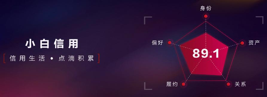 招商银行京东plus联名信用卡申请,招商京东小白信用卡