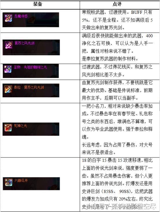 剑帝小姐姐的伤害打不出来？是因为你没看这篇文章