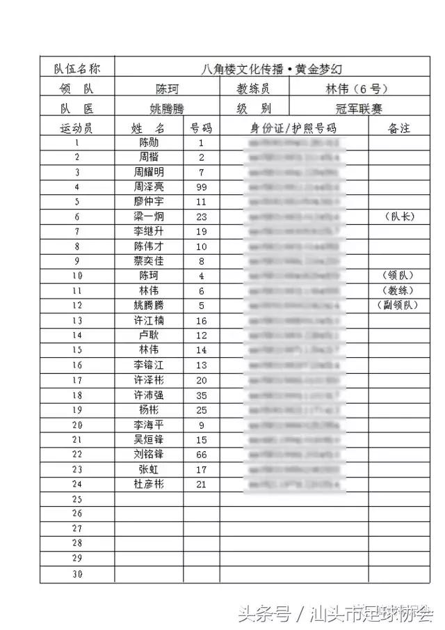 2017年汕头市足球协会冠军联赛参赛球队介绍（第一辑）