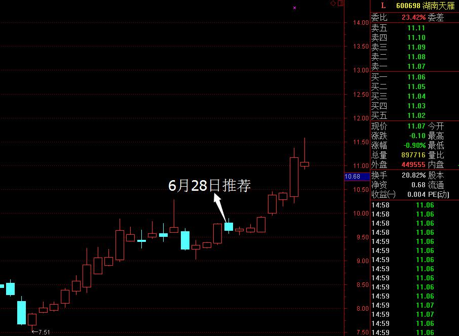 短线高手炒股盈利模式,短线高手的一夜持股法