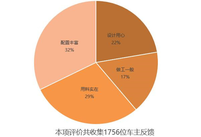 海马s5新款试驾,海马s5车主评测