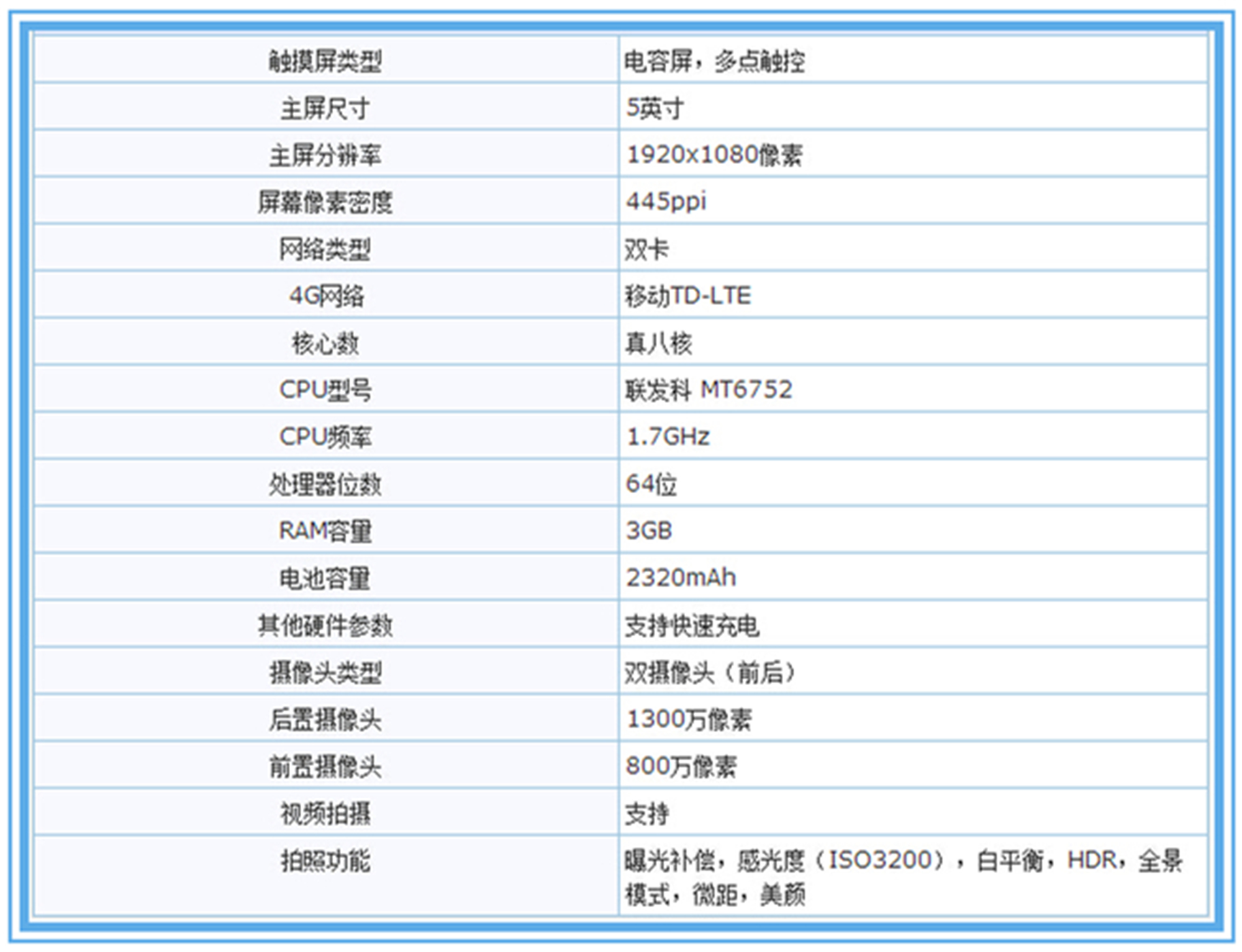 oppor7测评,oppor7音质怎么样