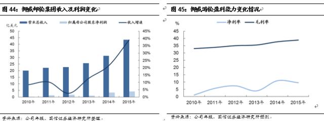 邮轮产业扬帆起航,国际邮轮产业发展的曲折阶段