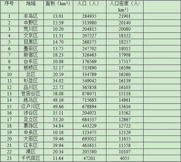 东京交通有多复杂,日本东京交通怎么样