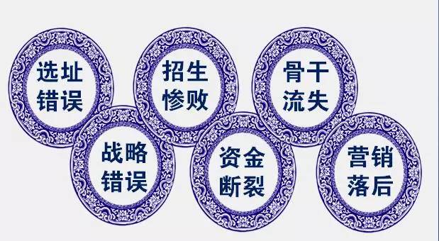 培训机构加盟行业的坑,培训班创业赔钱还需要坚持么