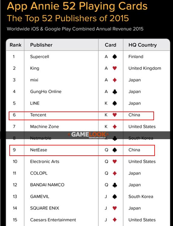 中国前十公司收入,中国十大公司收入排名