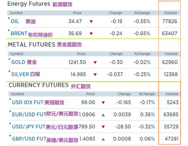 原油交易“横屏”了吗？——别开玩笑了！