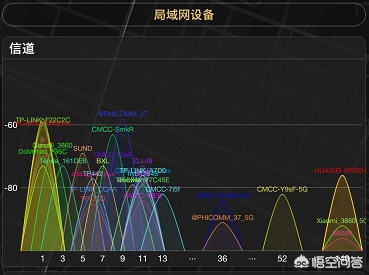 家里宽带网速被人偷了,怎么检查自家光纤被人偷用
