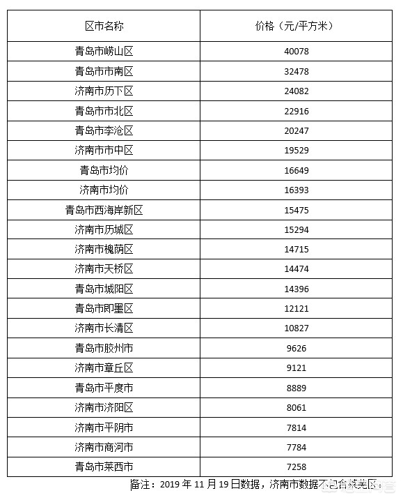 青岛收入是怎么支撑起房价,青岛房价和工资
