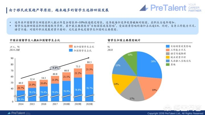英国传媒硕士回国就业前景,去英国上研究生一年能学点什么