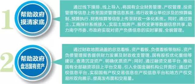 全国首创！南宁国有财富“智能管家”上线