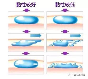 不同品牌玻尿酸可以混合打吗,小分子玻尿酸原液正品品牌