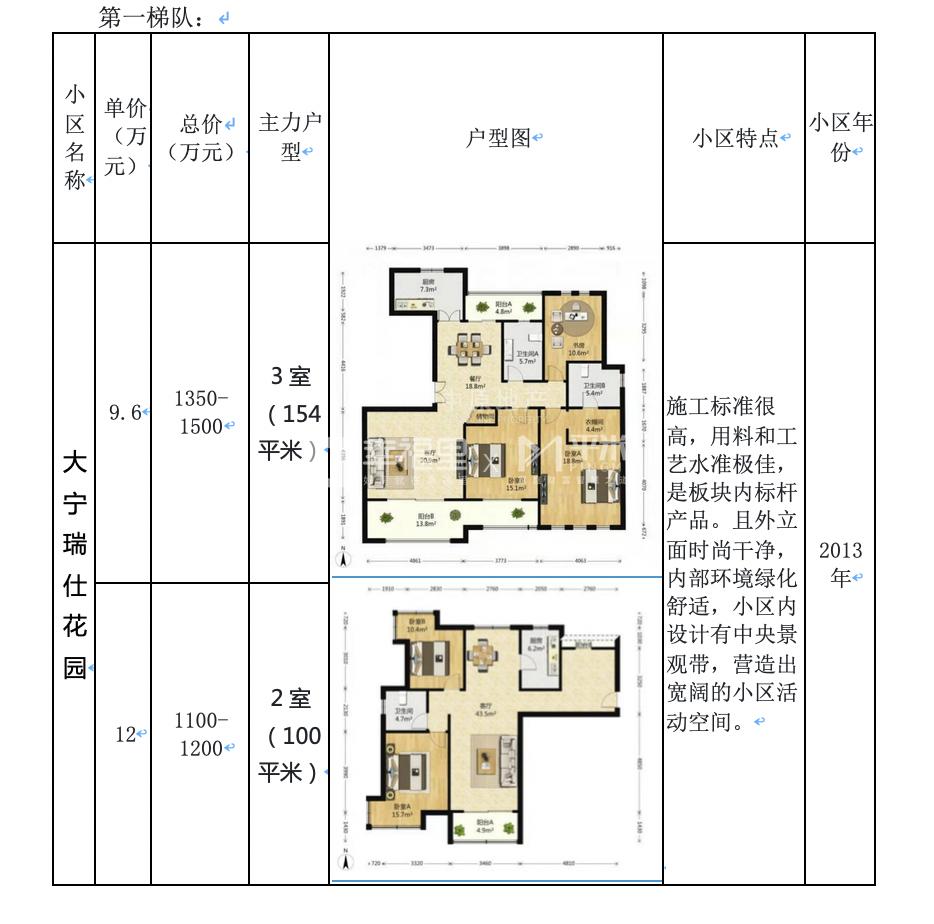 上海市静安区第一梯队小学排名,上海top3私立小学
