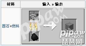 我的世界石头怎么合成的,我的世界石头合成大全图片