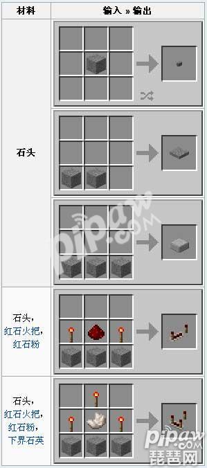 我的世界石头怎么合成的,我的世界石头合成大全图片