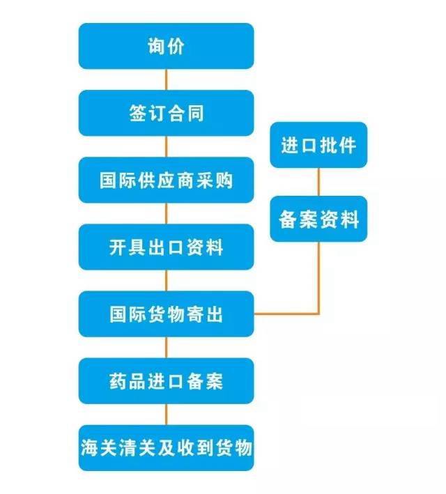 一致性评价参比制剂需要几批,一致性评价带量集采仿制药