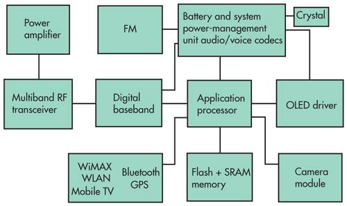 华为麒麟900与900e芯片的区别,华为soc芯片和麒麟芯片的差别