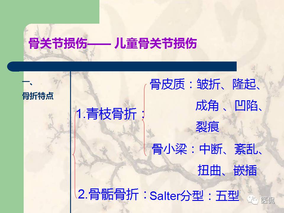 骨关节创伤x线诊断图谱,骨关节损伤x线图