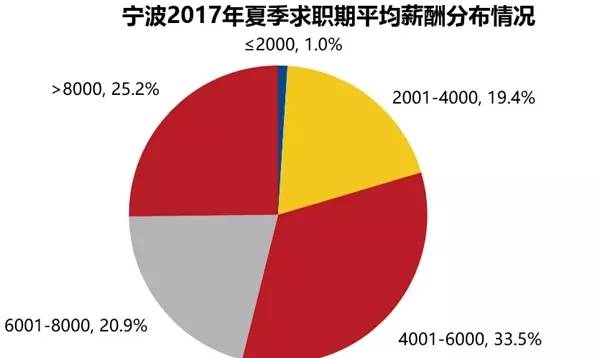 宁波2024社平工资,2013年宁波工资