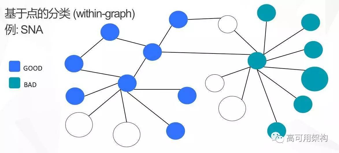机器学习平台痛点与模型提升方法：基于Spark的机器学习平台在点融网风控应用介绍