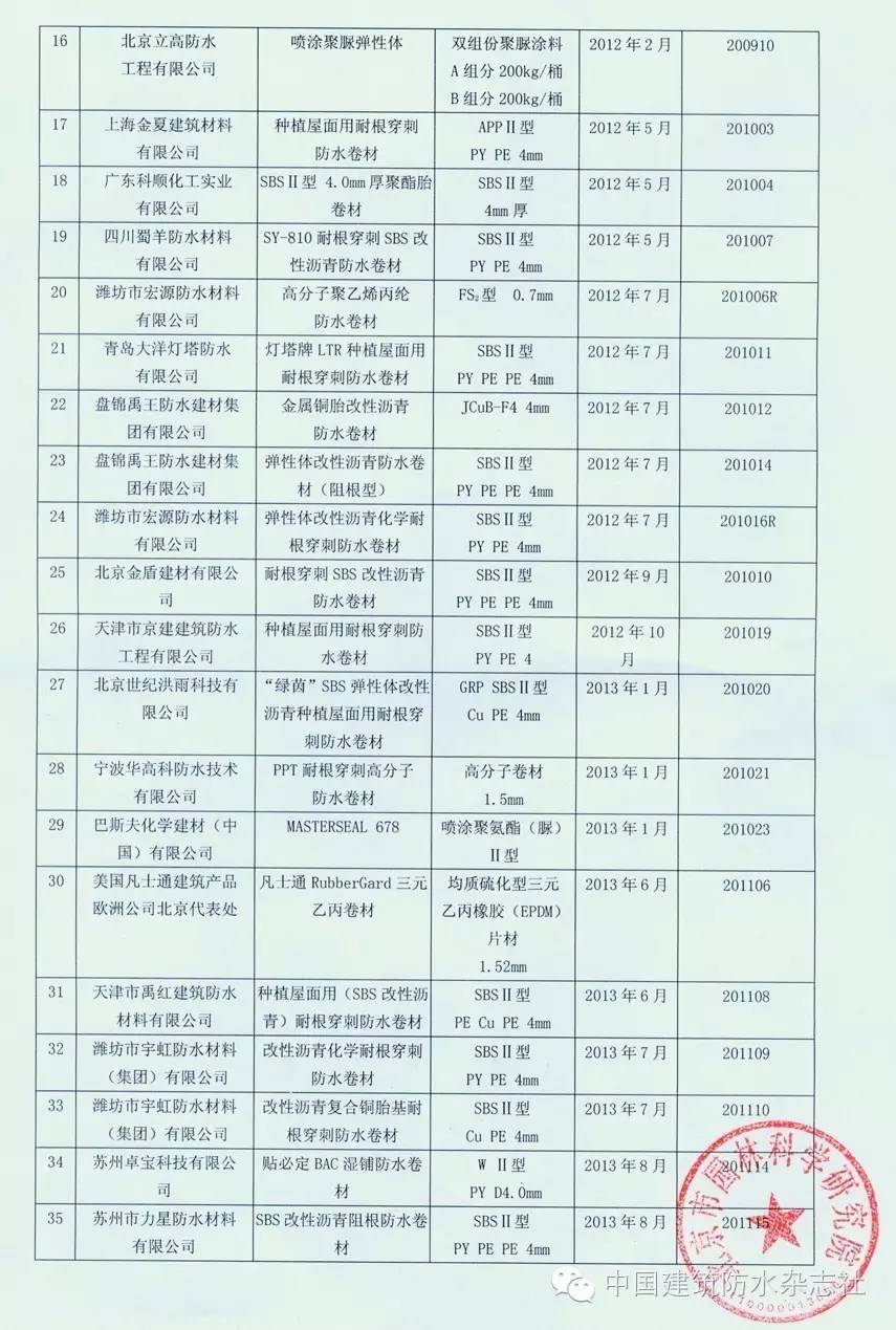 防水卷材耐热试验,防水卷材抗穿孔试验