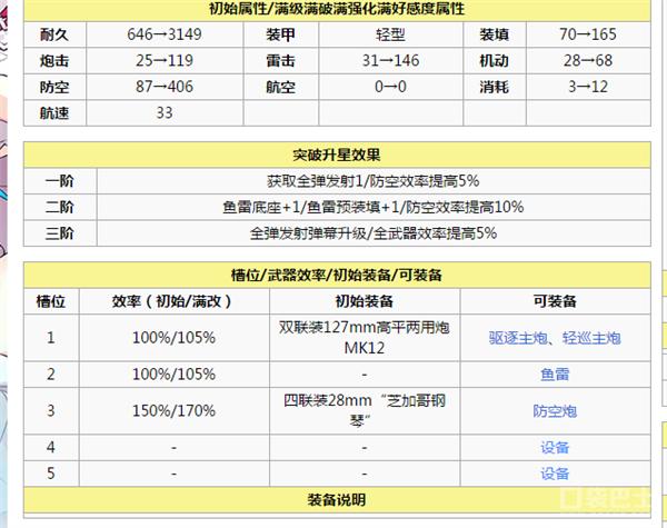 碧蓝航线萌新推图阵容,碧蓝航线萌新练哪些船