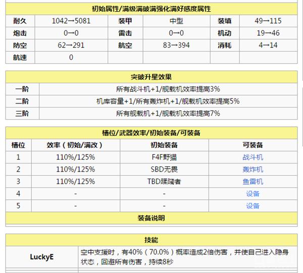 碧蓝航线萌新推图阵容,碧蓝航线萌新练哪些船