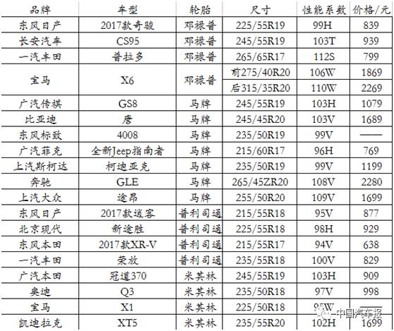 趣探轮胎大调查,趣测汽车