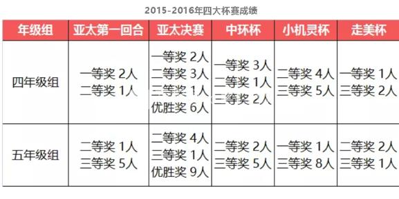 上海市静安区第一梯队小学排名,上海top3私立小学