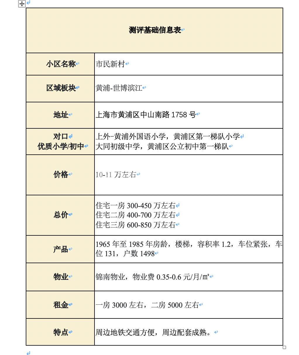 上海黄浦优质学区老破小,上海黄浦区顶级小学排行榜