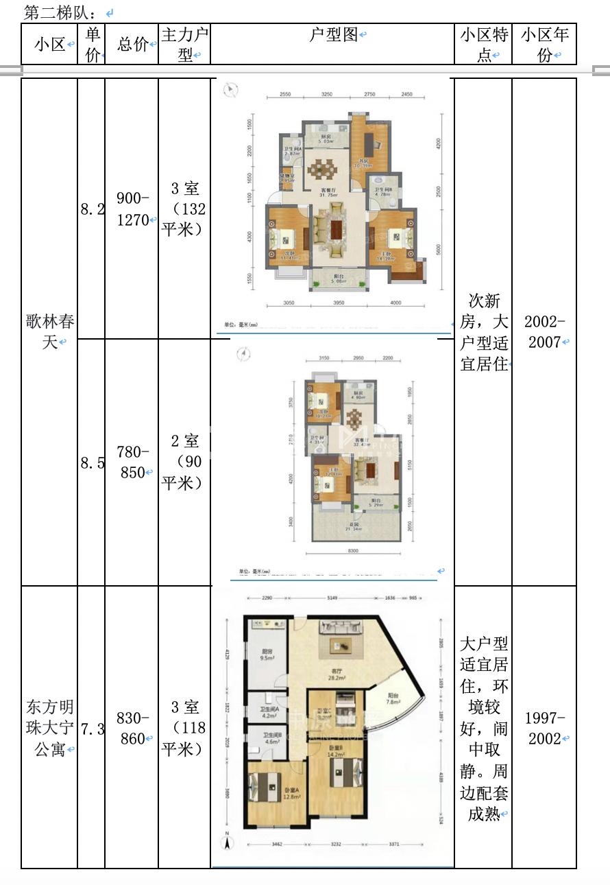 上海市静安区第一梯队小学排名,上海top3私立小学