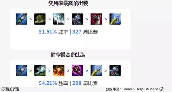 阿木木超强阵容,阿木木帅气连招