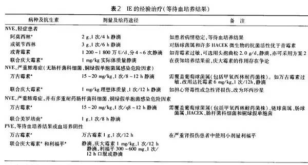 《成人感染性心内膜炎预防、诊断和治疗专家共识》解读