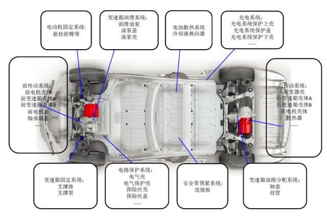 当特斯拉成为街车,如何当tesla销售